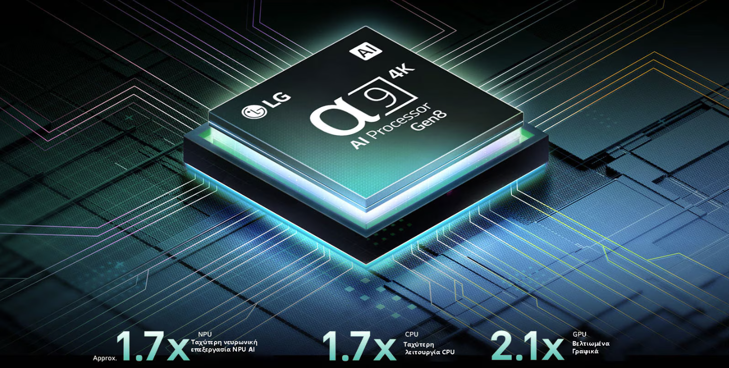 Εξαιρετική ποιότητα εικόνας με τον επαναστατικό επεξεργαστή alpha 9 AI Processor Gen8